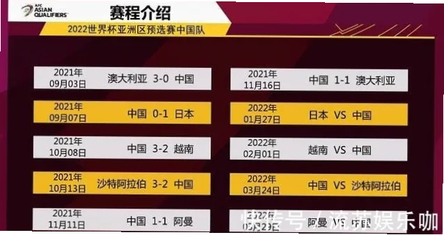 小组赛只打2场，首场输球还有机会出线吗？