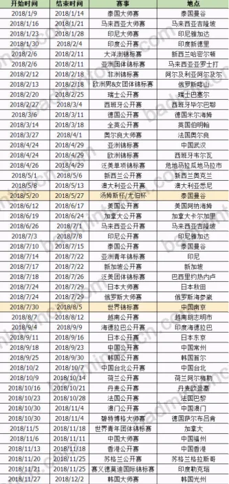 羽毛球世界羽联赛程 示意图