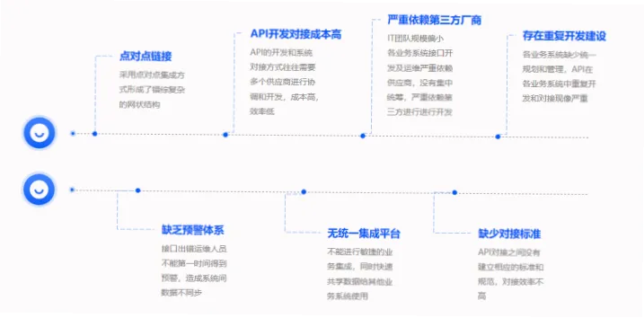 如何让追踪更高效？