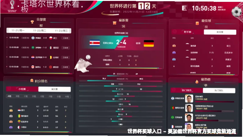 预测模型与算法